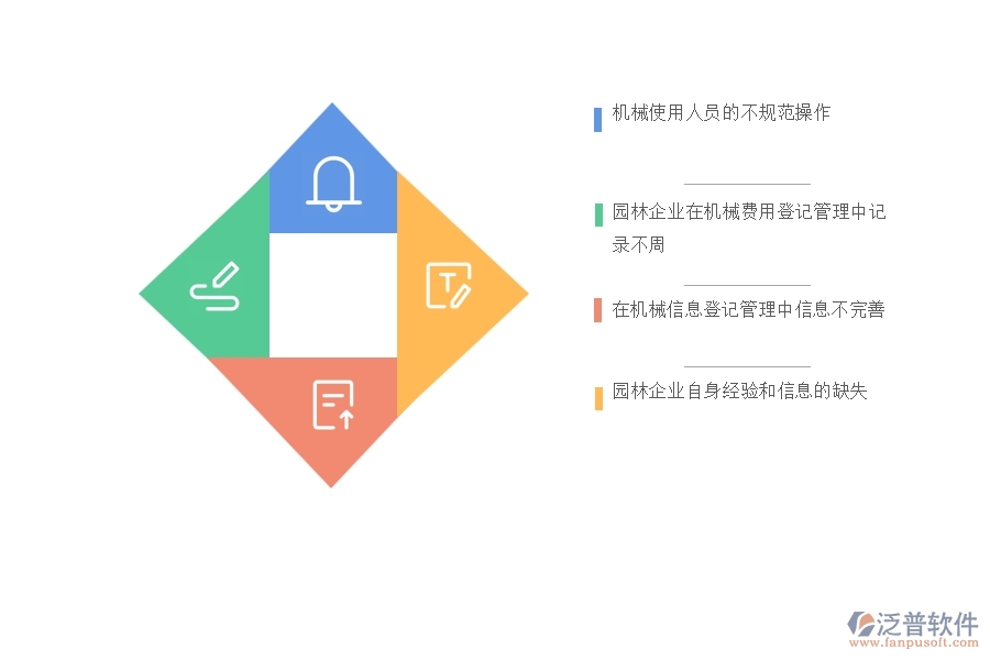 一、多數(shù)園林企業(yè)在機械費列表管理中可能出現(xiàn)的問題