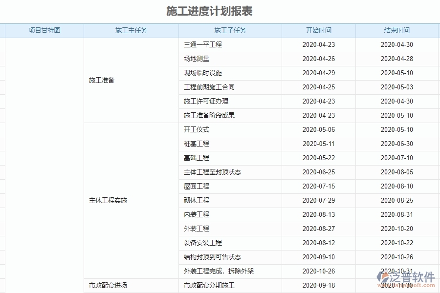 泛普軟件-機(jī)電工程企業(yè)管理系統(tǒng)中施工進(jìn)度計劃報表的核心功能
