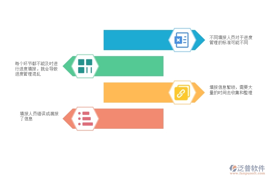  一、在弱電工程企業(yè)管理中進度填報方面存在的問題