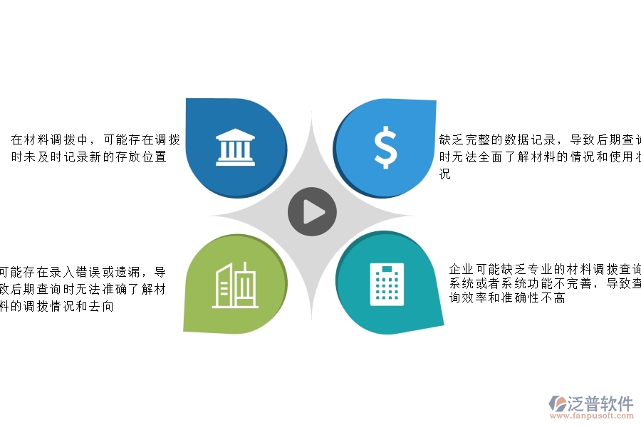 一、機電工程企業(yè)在材料調(diào)撥明細(xì)查詢過程中存在的問題有哪些