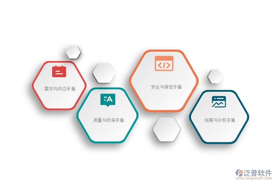 一、機(jī)電工程企業(yè)在材料調(diào)撥列表方面存在的矛盾點(diǎn)有哪些