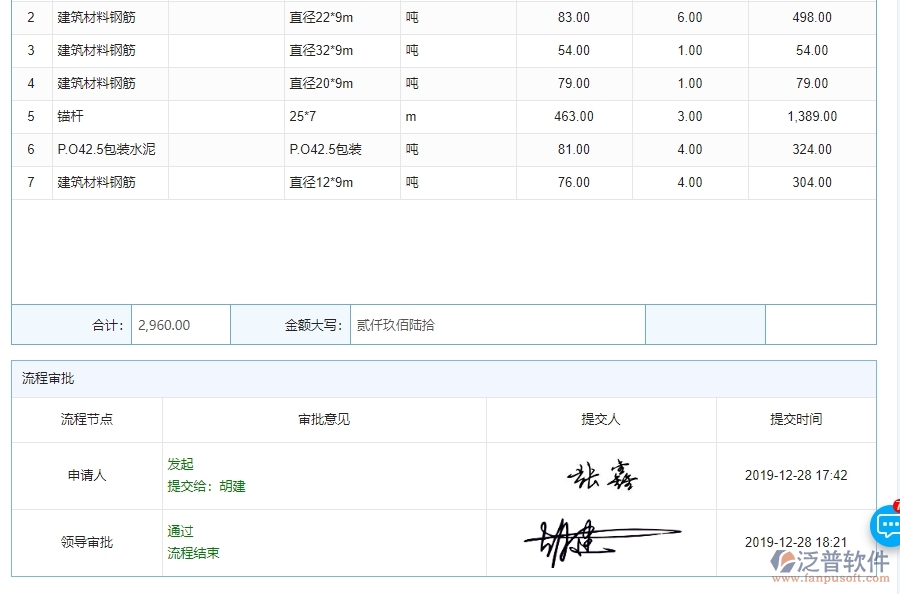 四、泛普軟件-機電工程管理系統(tǒng)在材料調(diào)撥明細(xì)查詢中的解決方案