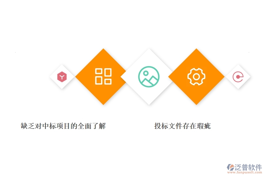 一、多數(shù)公路企業(yè)在投標(biāo)項(xiàng)目中標(biāo)情況表中存在的漏洞
