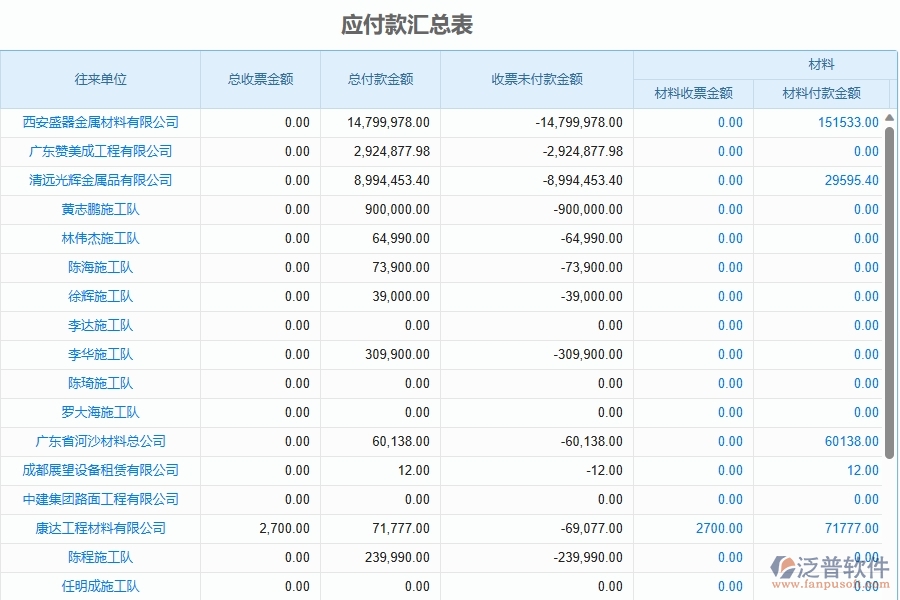 三、泛普軟件-弱電工程企業(yè)管理系統(tǒng)中付款報表主要功能有哪些