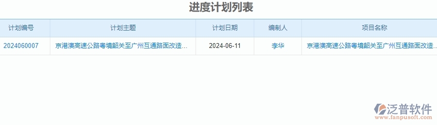 二、泛普軟件-公路工程項目管理系統(tǒng)在產(chǎn)值進度計劃列表中的價值