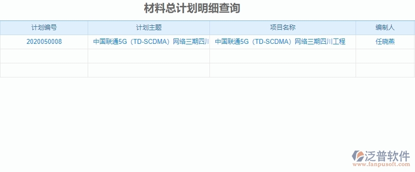 三、泛普軟件-機(jī)電工程企業(yè)管理系統(tǒng)材料全過程報(bào)表的管控點(diǎn)