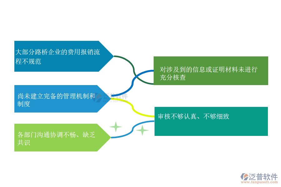 國(guó)內(nèi)80%的弱電企業(yè)在資格自審管理中普遍存在的問(wèn)題