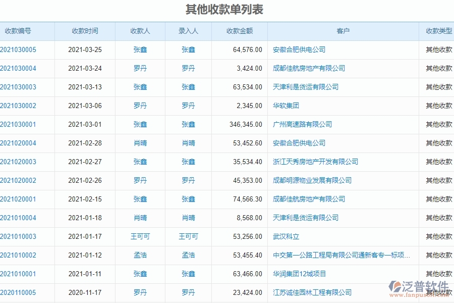 三、弱電工程企業(yè)使用泛普軟件其他收款單報表管理系統(tǒng)的優(yōu)點(diǎn)