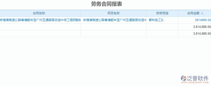 　三、泛普軟件-公路工程企業(yè)系統(tǒng)中勞務(wù)報(bào)表管理的核心功能