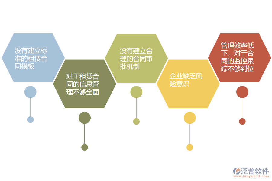 國(guó)內(nèi)80%的路橋企業(yè)在租賃合同管理中存在的問題