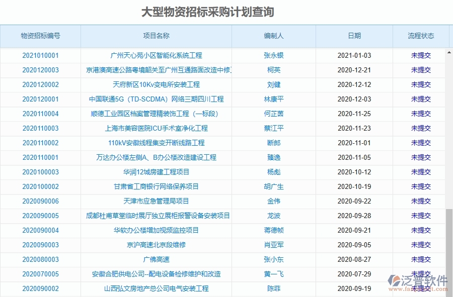 泛普軟件-路橋工程項目管理系統(tǒng)在招標(biāo)報表中的方案