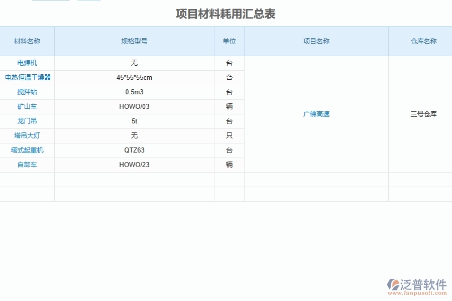 泛普軟件-公路工程項(xiàng)目材料耗用匯總表為企業(yè)帶來(lái)什么價(jià)值