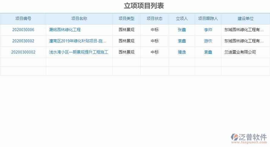 二、泛普軟件-園林工程企業(yè)系統(tǒng)中立項項目列表管理的管控點