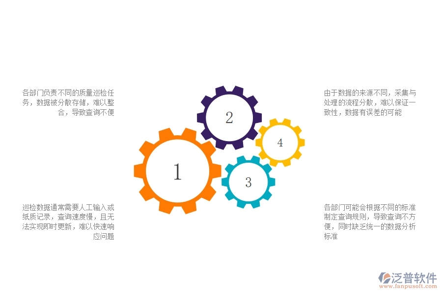 一、公路工程企業(yè)在質(zhì)量巡檢查詢方面遇到的困境