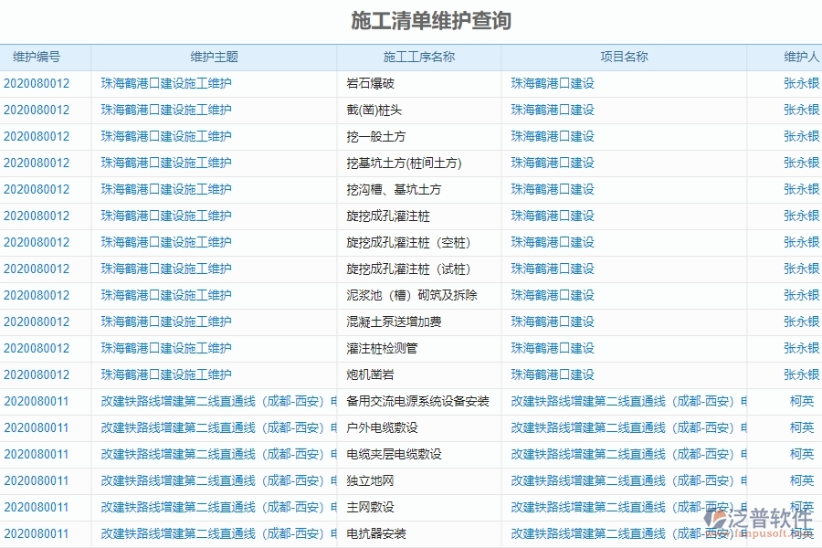 二、泛普軟件-弱電工程企業(yè)系統(tǒng)中施工清單維護(hù)查詢管理的管控點(diǎn)