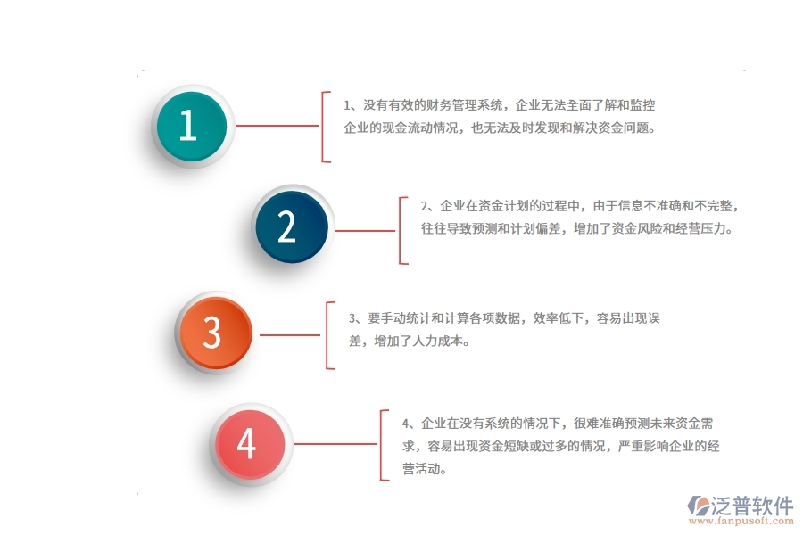 沒有使用系統(tǒng)之前，園林工程企業(yè)在資金計(jì)劃的時(shí)候會(huì)遇到哪些問題