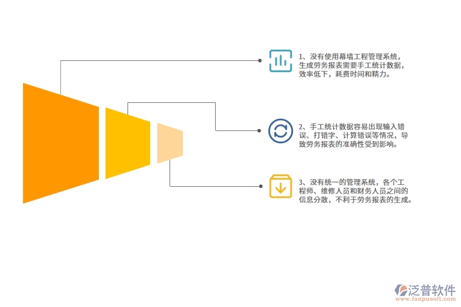 沒有使用系統(tǒng)之前，幕墻工程企業(yè)在勞務(wù)報(bào)表的時(shí)候會(huì)遇到哪些問題
