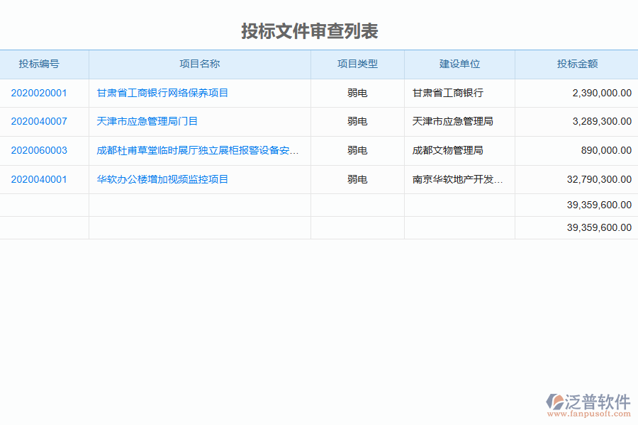 泛普軟件-弱電企業(yè)管理系統(tǒng)中投標(biāo)文件審查列表的價值
