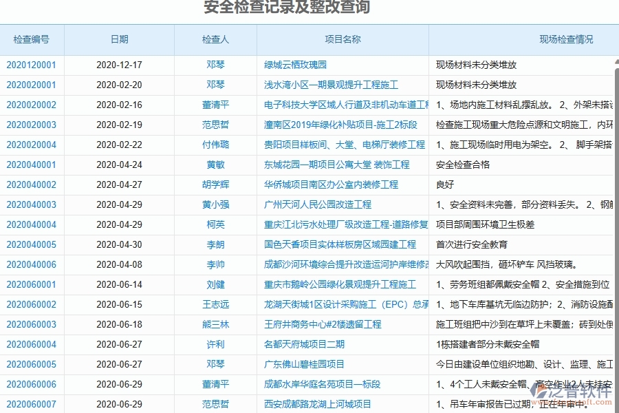 、泛普軟件-弱電工程企業(yè)管理系統(tǒng)的管控點作用