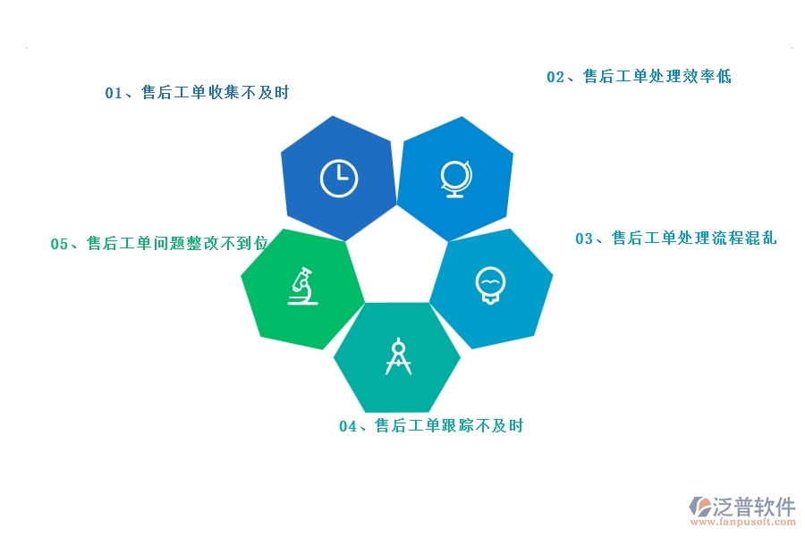 一、多數(shù)園林企業(yè)在售后工單中存在的漏洞
