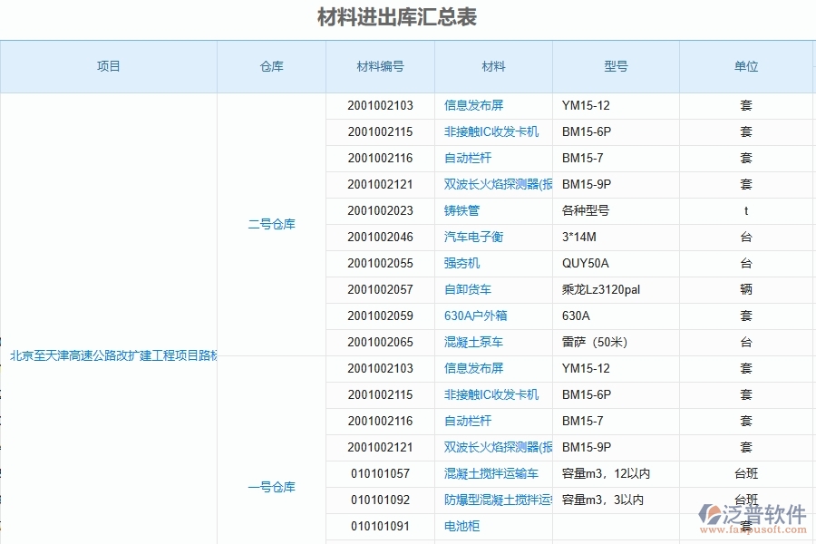 泛普軟件-路橋工程項目管理系統(tǒng)在材料進(jìn)出庫匯總表中的方案
