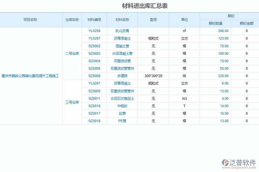 泛普軟件-市政工程管理系統(tǒng)在材料入庫出庫明細(xì)匯總中的應(yīng)用場(chǎng)景