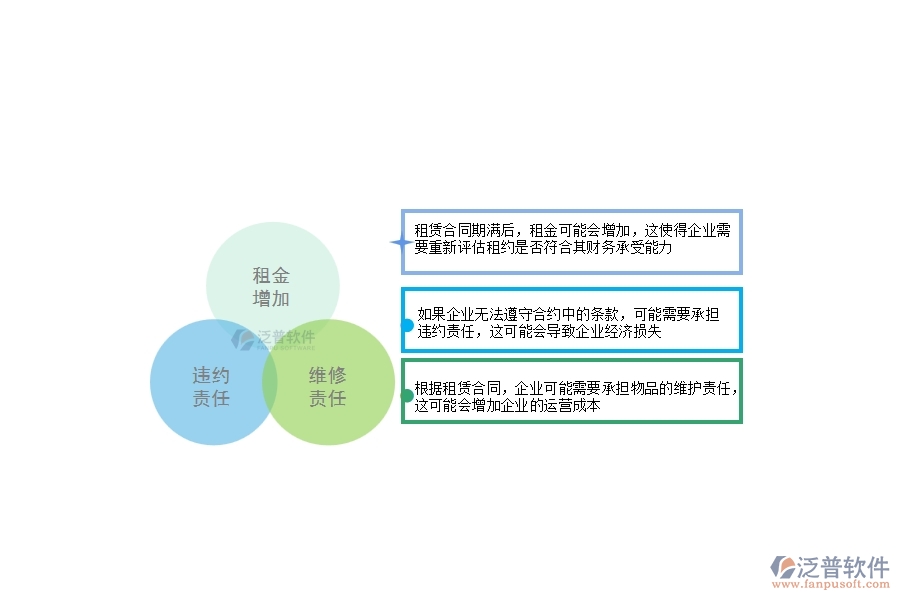 一、幕墻工程企業(yè)在租賃合同上面臨的八大痛點