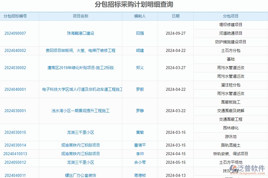 　二、泛普軟件-公路工程項目管理系統(tǒng)在分包招標(biāo)采購計劃明細查詢中的價值