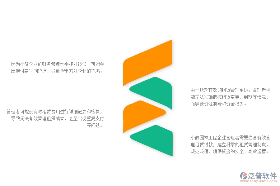 一、小微園林工程企業(yè)管理者在租賃付款管理存在的問(wèn)題
