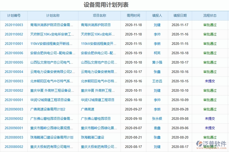 二、泛普軟件-幕墻工程企業(yè)管理系統(tǒng)如何有效提升企業(yè)中的設(shè)備需用計(jì)劃的管理