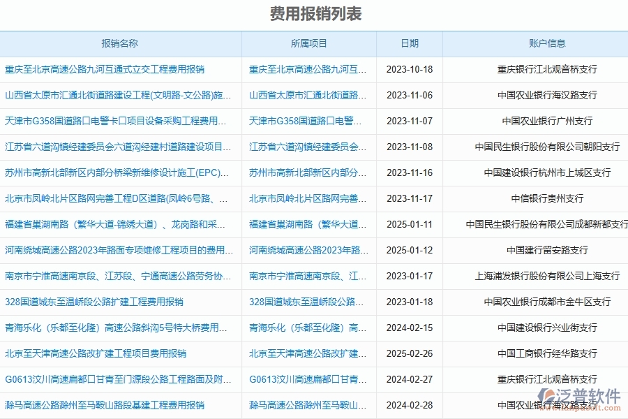 泛普軟件-路橋工程企業(yè)管理系統(tǒng)中的費用報銷管理單據(jù)及列表