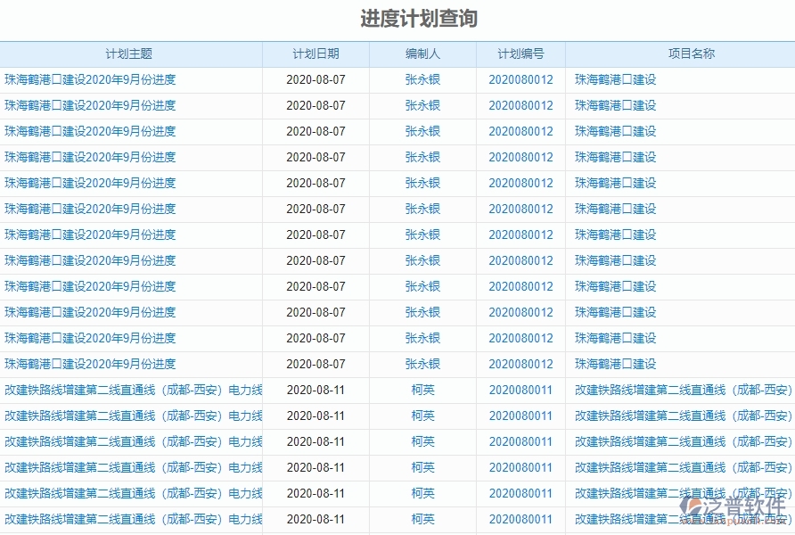 二、泛普軟件-弱電工程項(xiàng)目管理系統(tǒng)在進(jìn)度計(jì)劃查詢中的方案