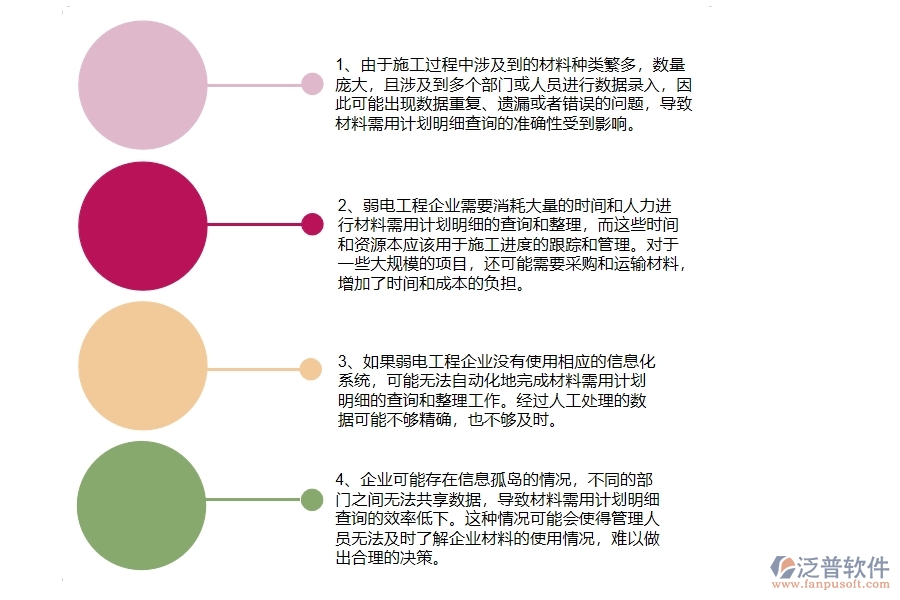 弱電工程企業(yè)在材料需用計(jì)劃明細(xì)查詢方面遇到的困境