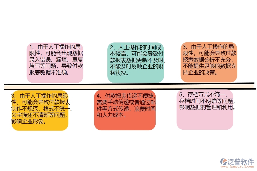 沒有使用系統(tǒng)之前，幕墻工程企業(yè)在付款報表的時候會遇到哪些問題