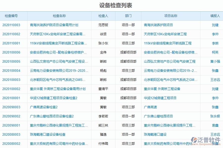 二、泛普軟件-弱電工程項(xiàng)目管理系統(tǒng)在設(shè)備管理中的方案