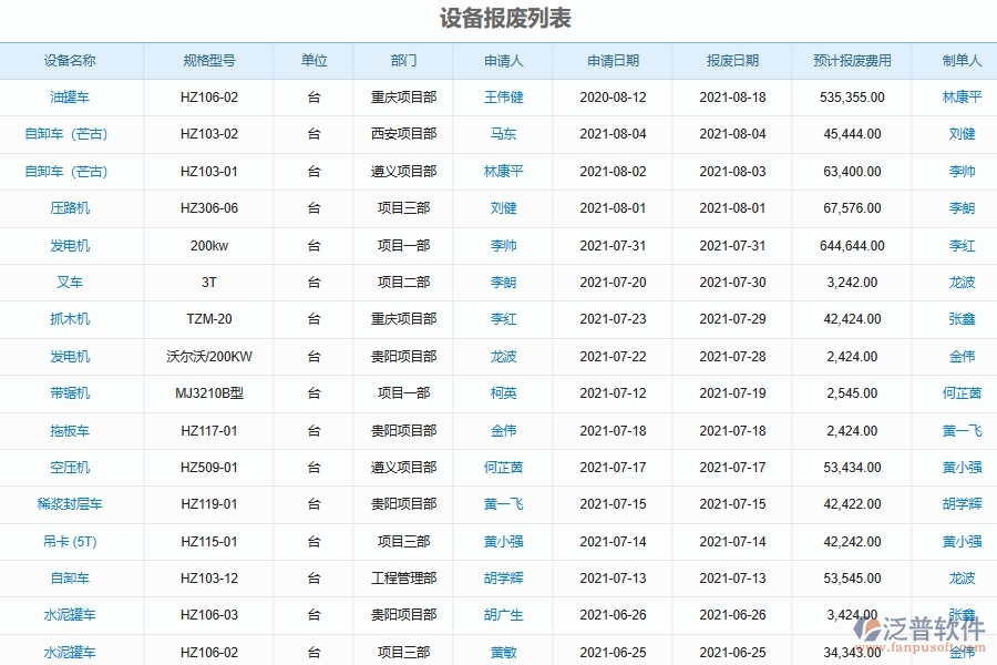 四、泛普軟件-幕墻工程系統(tǒng)中設備報廢管理的競爭優(yōu)勢