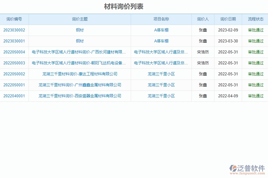 泛普軟件-市政工程項(xiàng)目管理系統(tǒng)中材料詢(xún)價(jià)帶給企業(yè)的好處