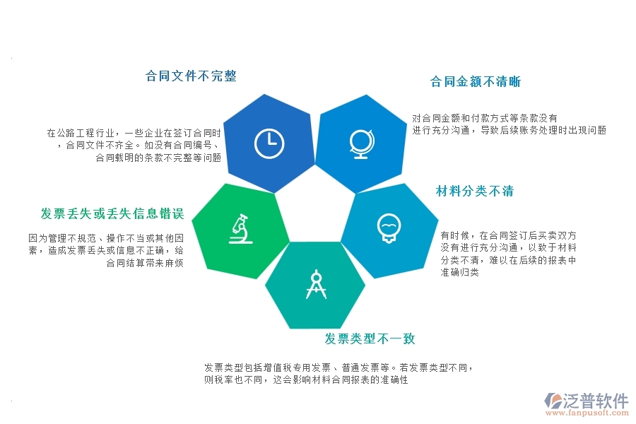 一、國內(nèi)80%的公路工程行業(yè)在材料合同報表中普遍存在的問題