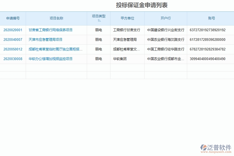 泛普軟件-弱電工程管理系統(tǒng)中投標(biāo)保證金申請的注意事項