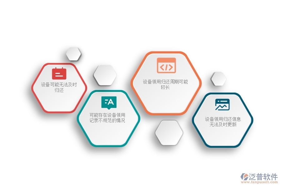一、幕墻工程公司在設(shè)備領(lǐng)用查詢管理時(shí)遇到的問題