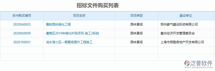 二、泛普軟件-園林工程企業(yè)管理系統(tǒng)的投標(biāo)信息登記為工程企業(yè)帶來四大管理革新