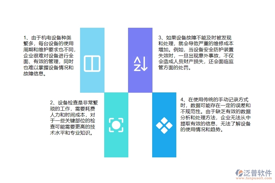 沒有上系統(tǒng)之前，機電工程企業(yè)在設備檢查列表的時候會遇到哪些問題