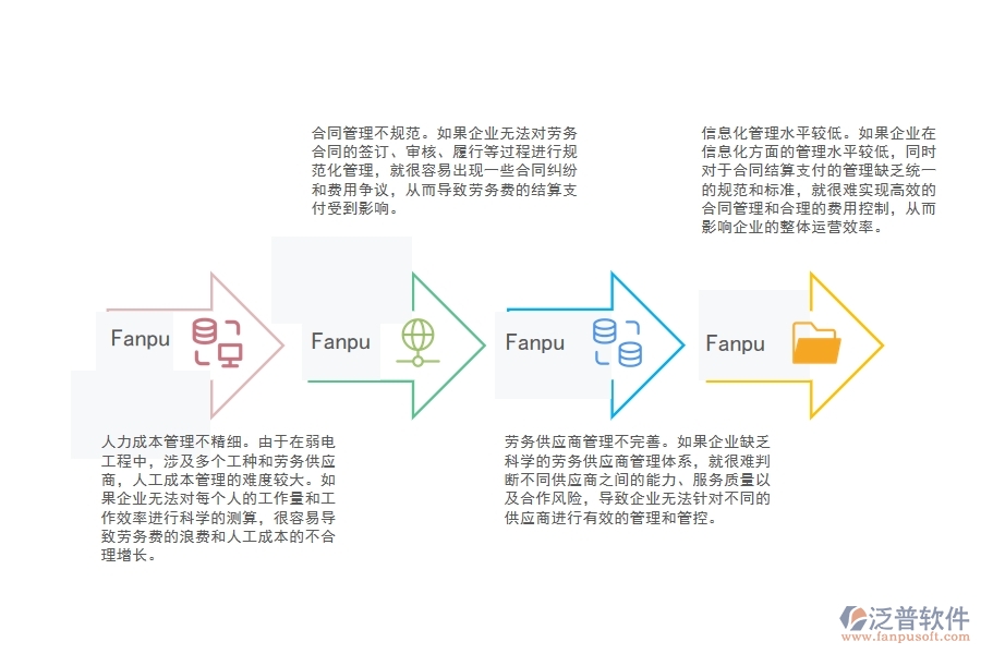 弱電工程勞務費結算支付管理方面遇到的困境