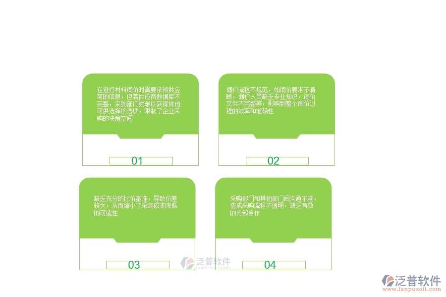 一、多數(shù)公路企業(yè)在材料詢價明細查詢中存在的漏洞