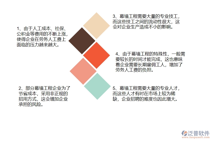 幕墻工程企業(yè)在勞務(wù)人工費上面臨的七大痛點