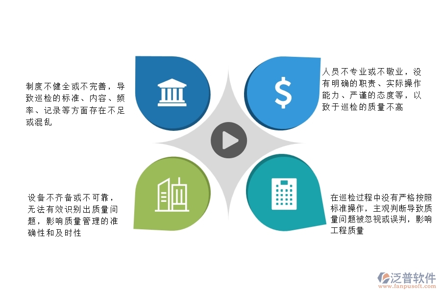 一、公路工程企業(yè)在質(zhì)量巡檢列表過程中存在的問題有哪些