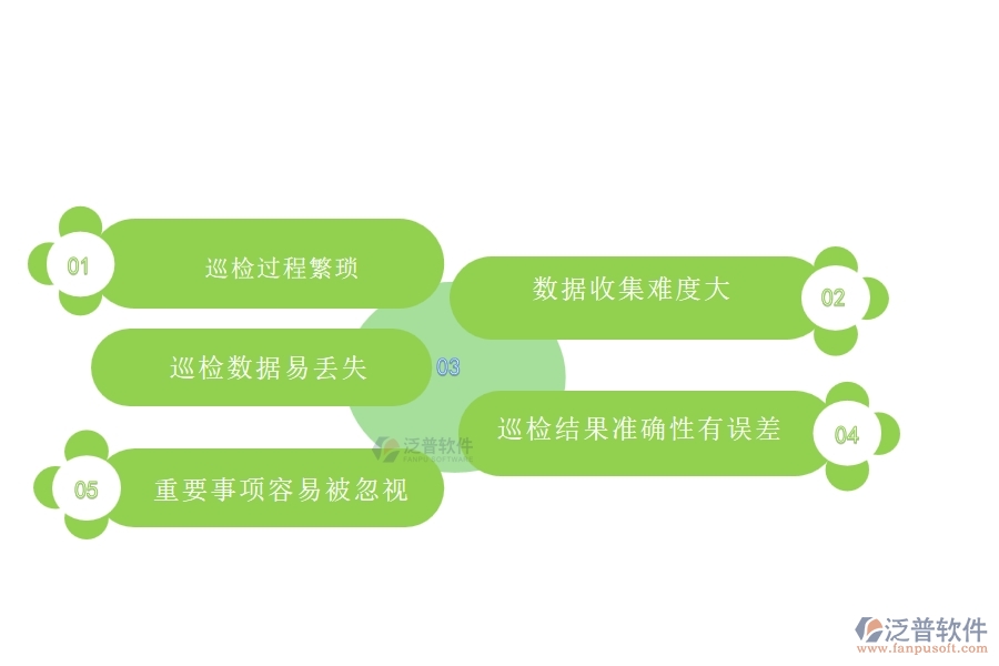 機(jī)電工程公司沒有上系統(tǒng)時(shí)在質(zhì)量巡檢方面遇到的問題有哪些
