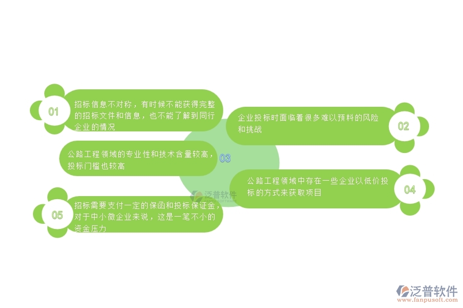 　一、中小微公路工程企業(yè)管理者對(duì)招標(biāo)管理的苦惱