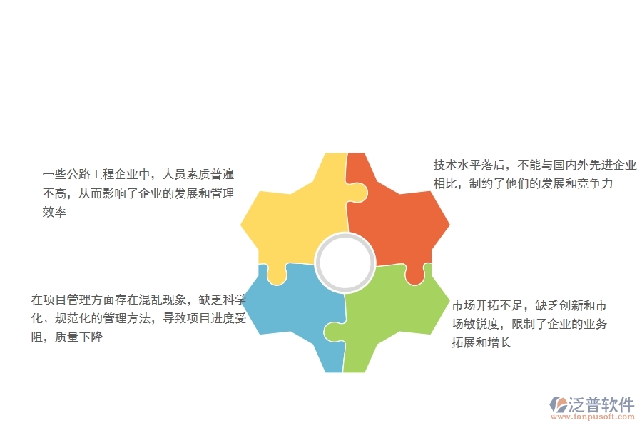 　一、在公路工程企業(yè)管理中存在的缺陷有哪些