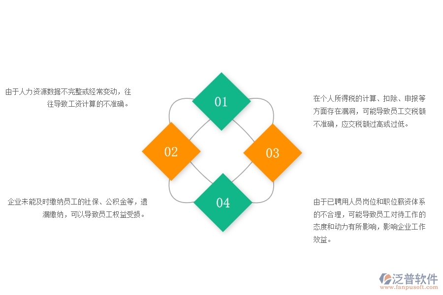 一、園林工程企業(yè)在勞務付款管理中存在的問題有哪些